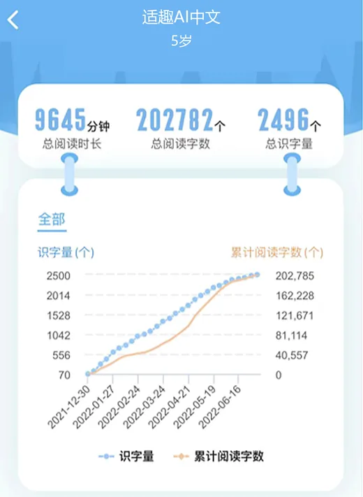 5岁用户学习档案示例